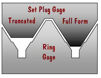 Set Plug Usage