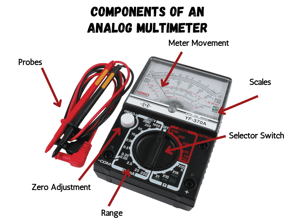 Analog Multimeter Components