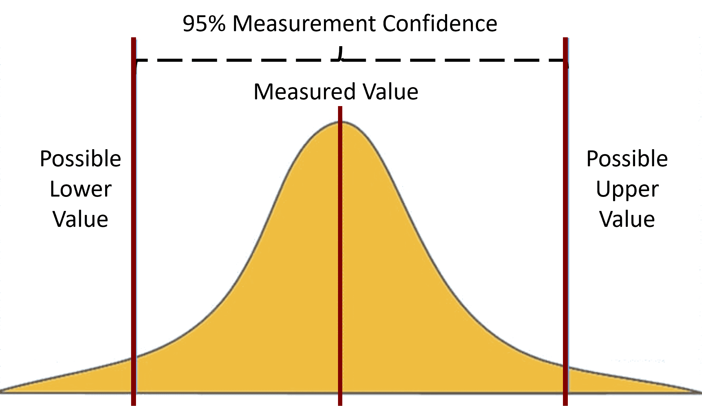 Multimeter Accuracy - Measurement Uncertainty