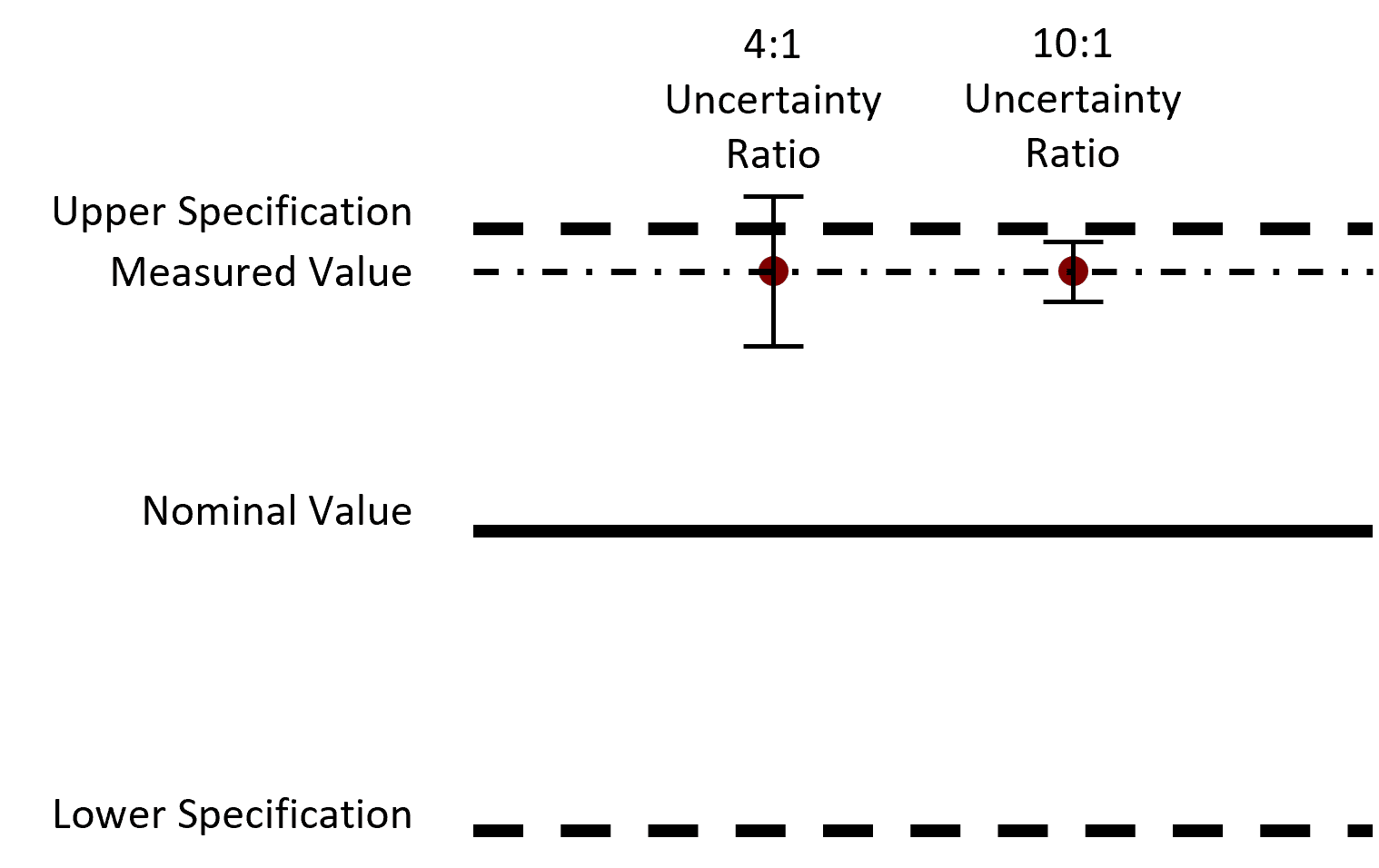 Multimeter Accuracy - Within Uncertainty