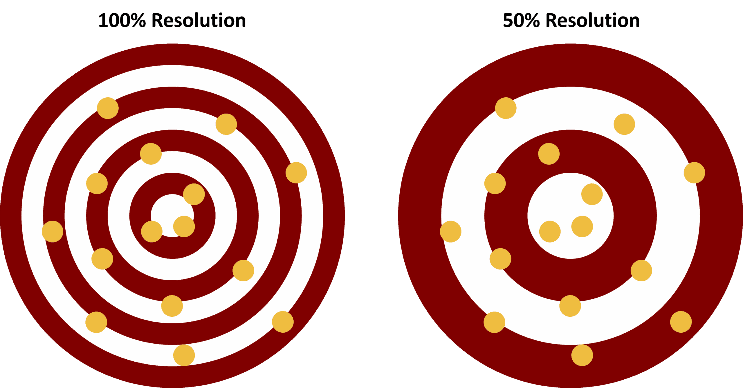 Multimeter Resolution