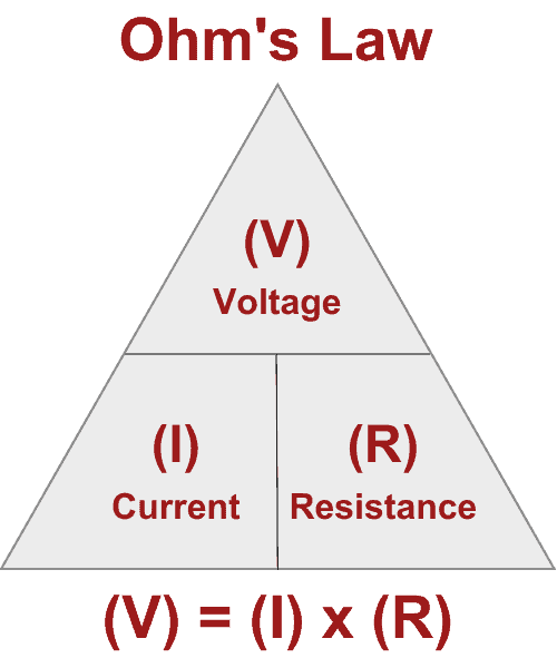 Ohm's Law - Basic Multimeter Measurements