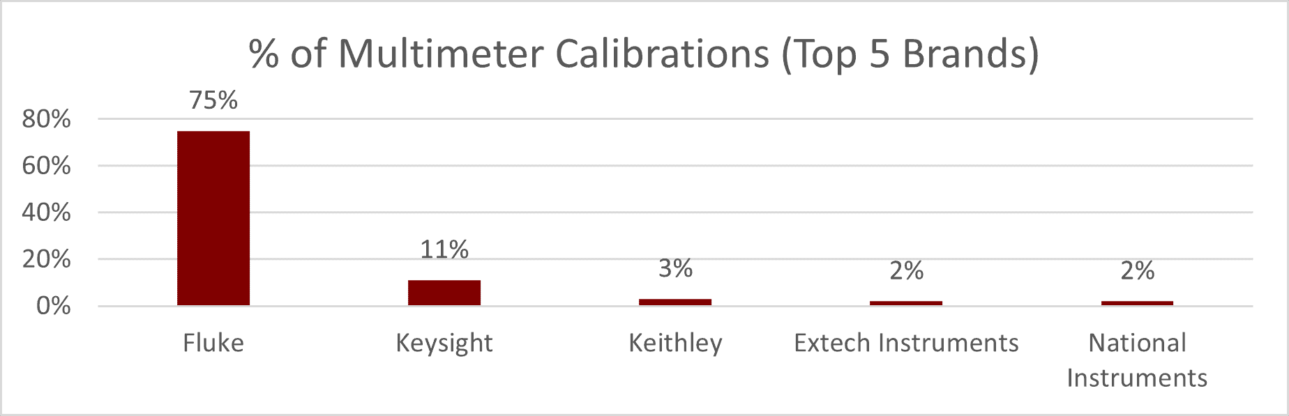 What to Consider When Buying a Multimeter - Brand Reputation